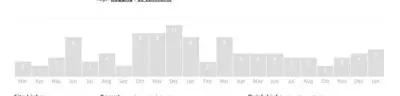 Displaying data example from railstips.org